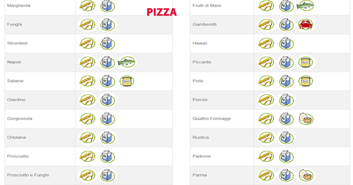 Pizza del Centro