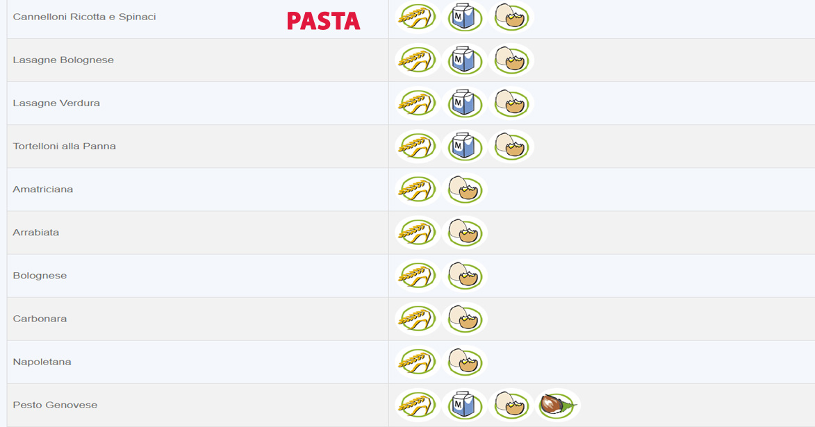 Pizza del Centro